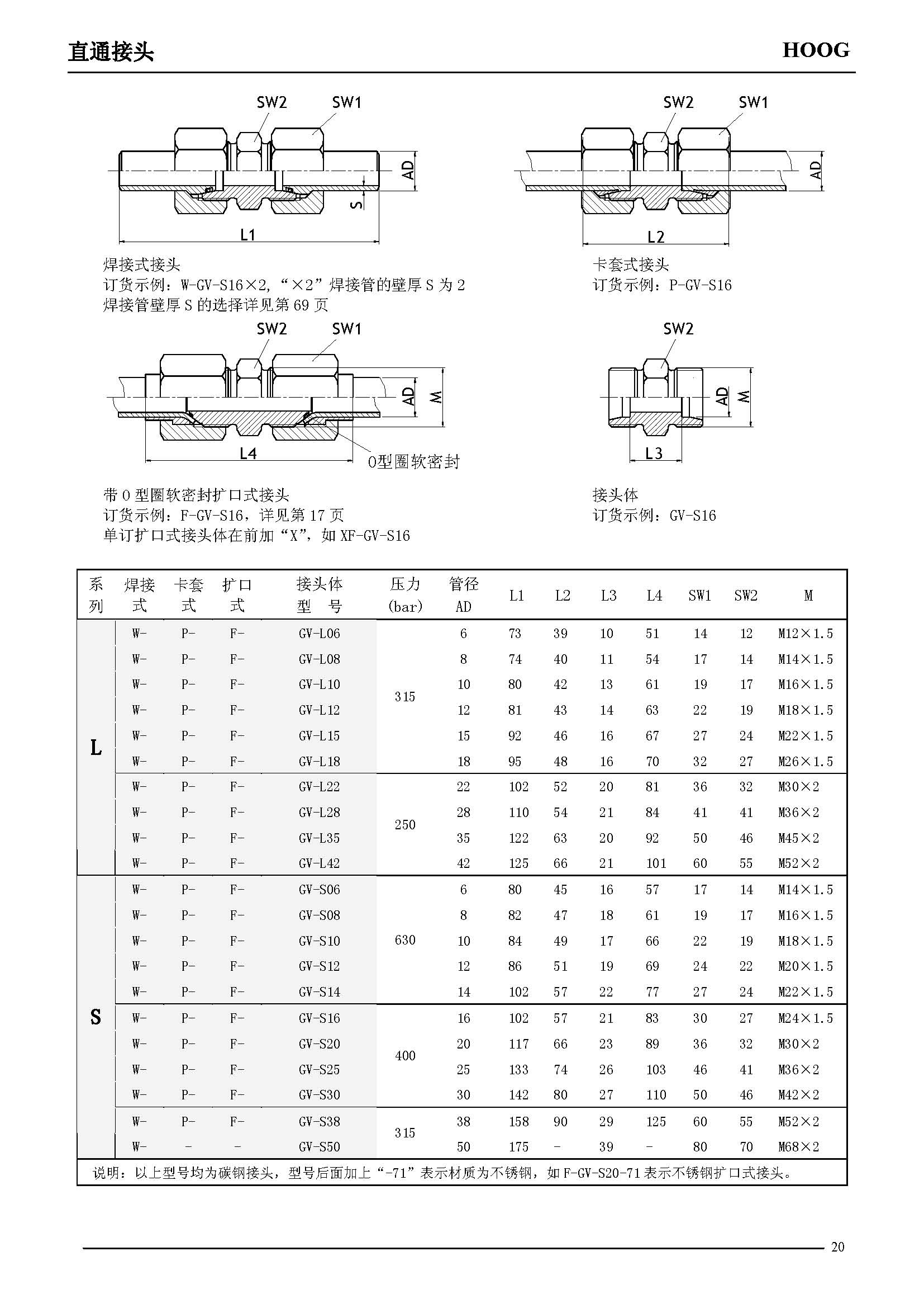非标讨论_不锈钢管讨论测压讨论_不锈钢软管讨论_上；A88流体控制有限公司