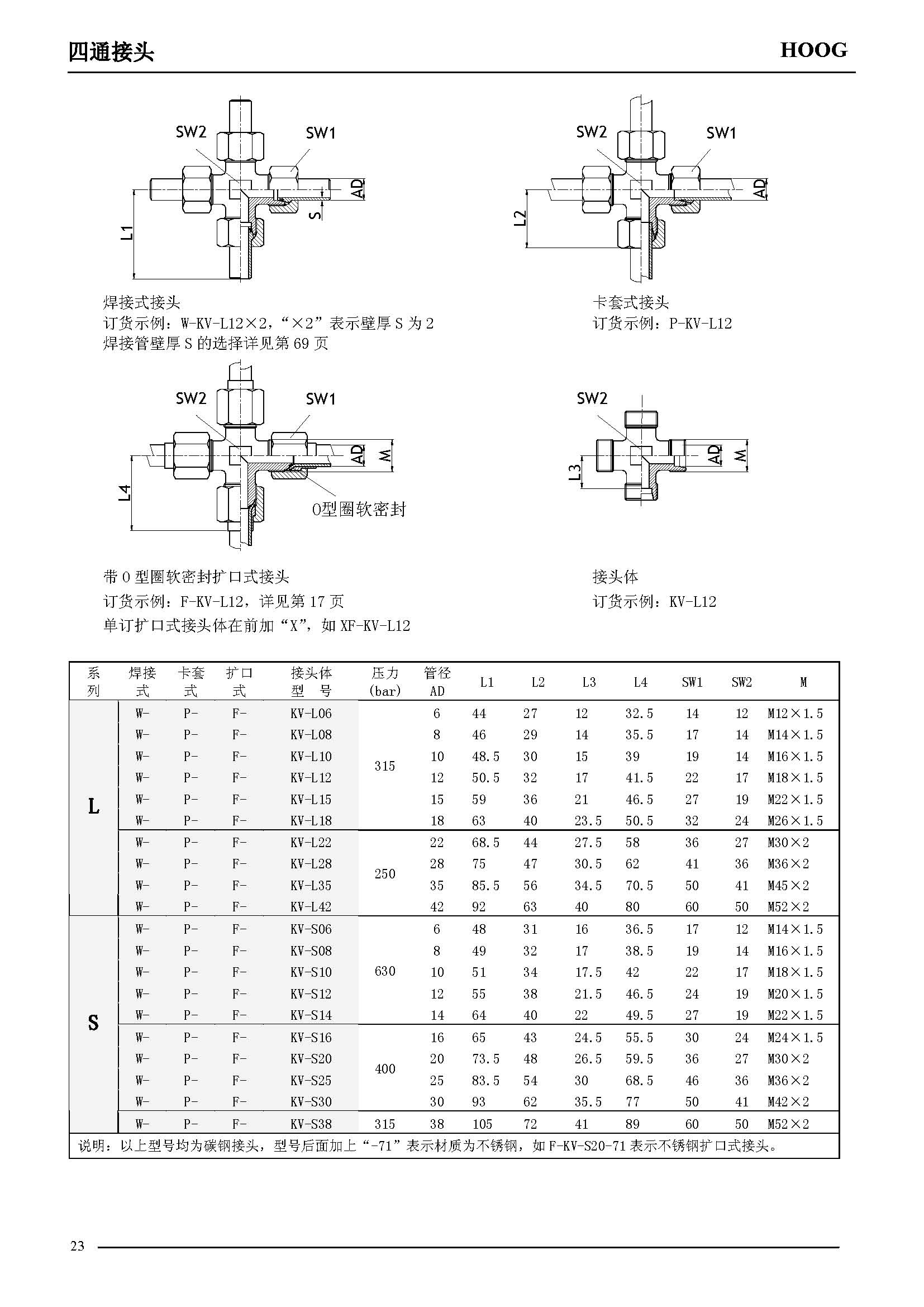 非标讨论_不锈钢管讨论测压讨论_不锈钢软管讨论_上；A88流体控制有限公司