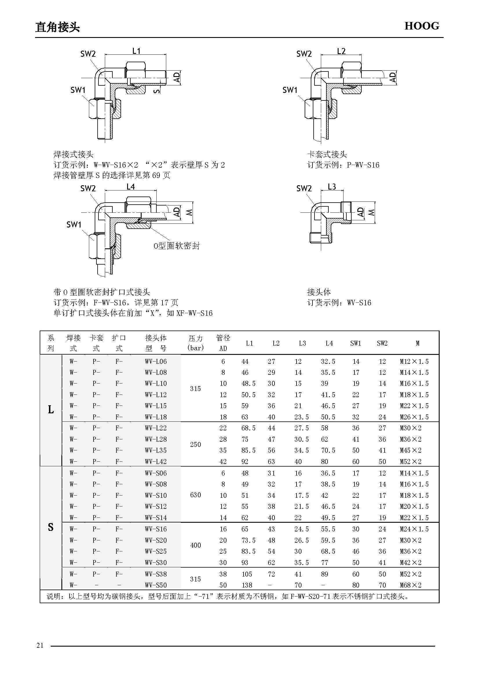 非标讨论_不锈钢管讨论测压讨论_不锈钢软管讨论_上；A88流体控制有限公司