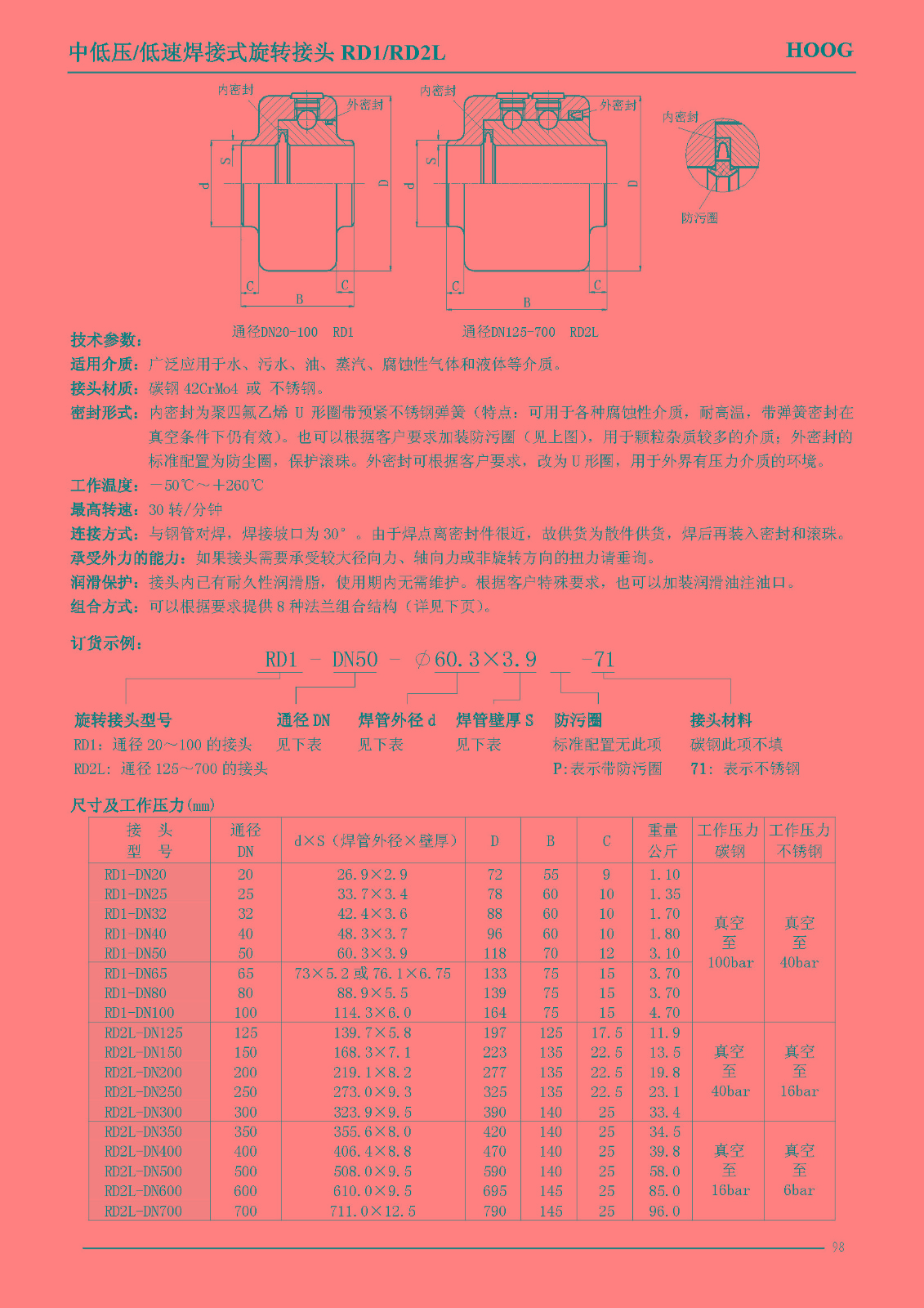 非标讨论_不锈钢管讨论测压讨论_不锈钢软管讨论_上；；；；；A88流体控制有限公司