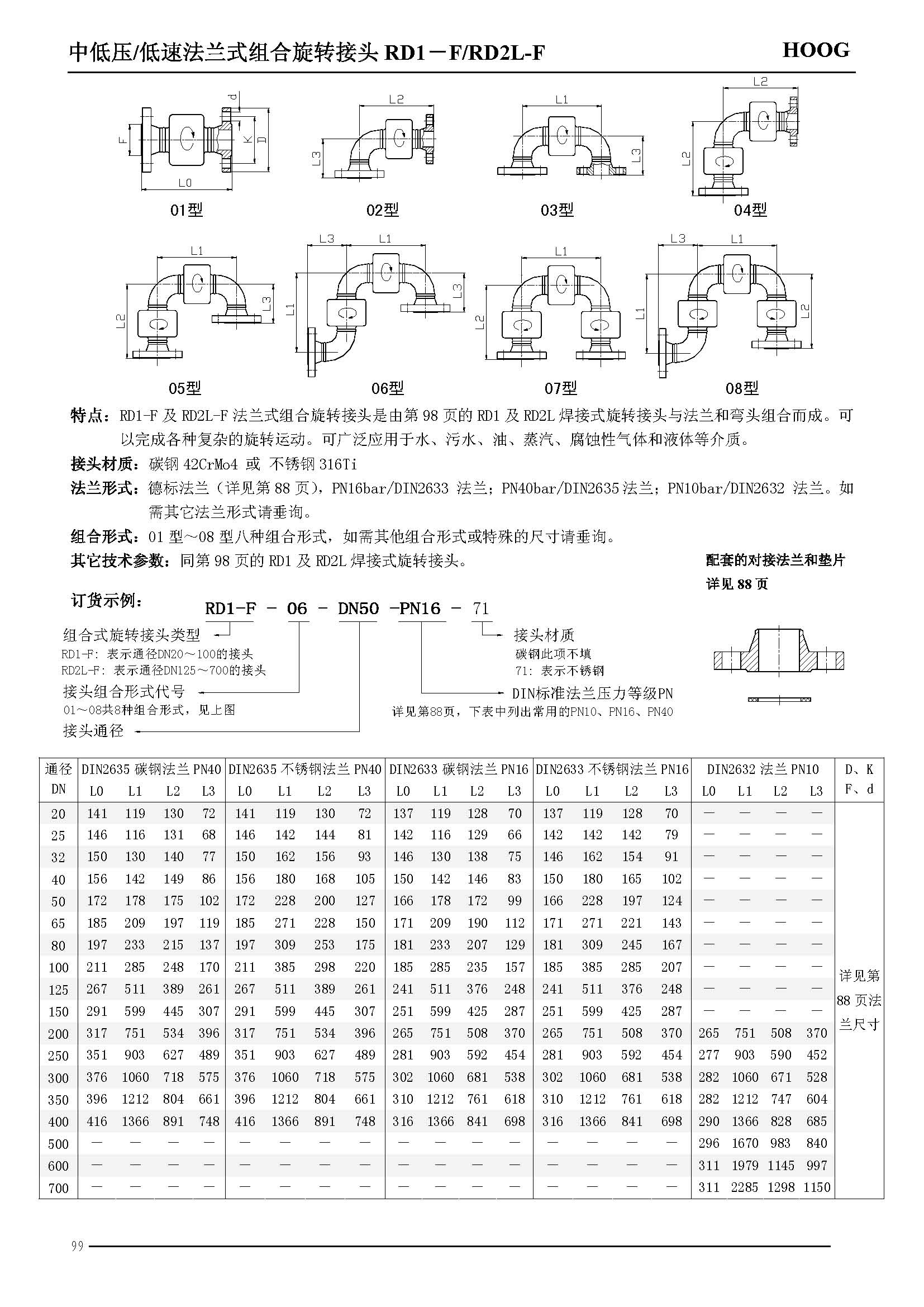 非标讨论_不锈钢管讨论测压讨论_不锈钢软管讨论_上；；；；；A88流体控制有限公司