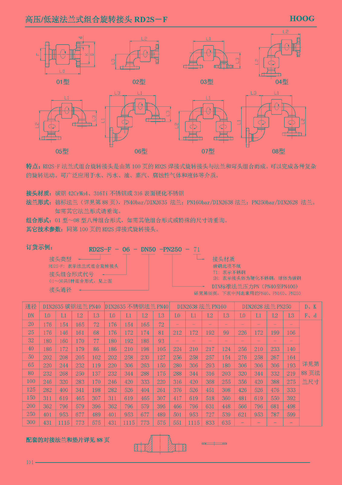 非标讨论_不锈钢管讨论测压讨论_不锈钢软管讨论_上；；；；；A88流体控制有限公司