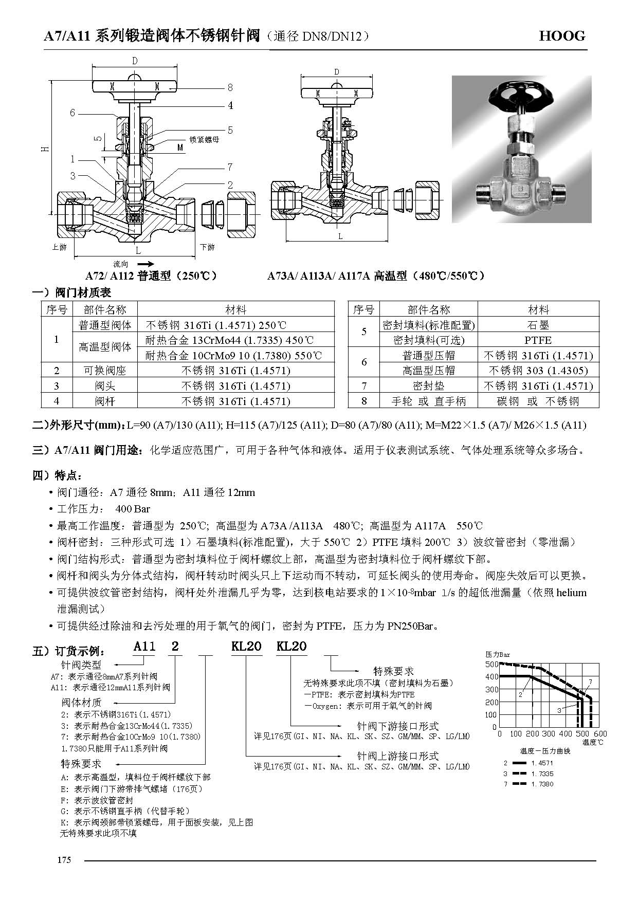 非标讨论_不锈钢管讨论测压讨论_不锈钢软管讨论_上；A88流体控制有限公司